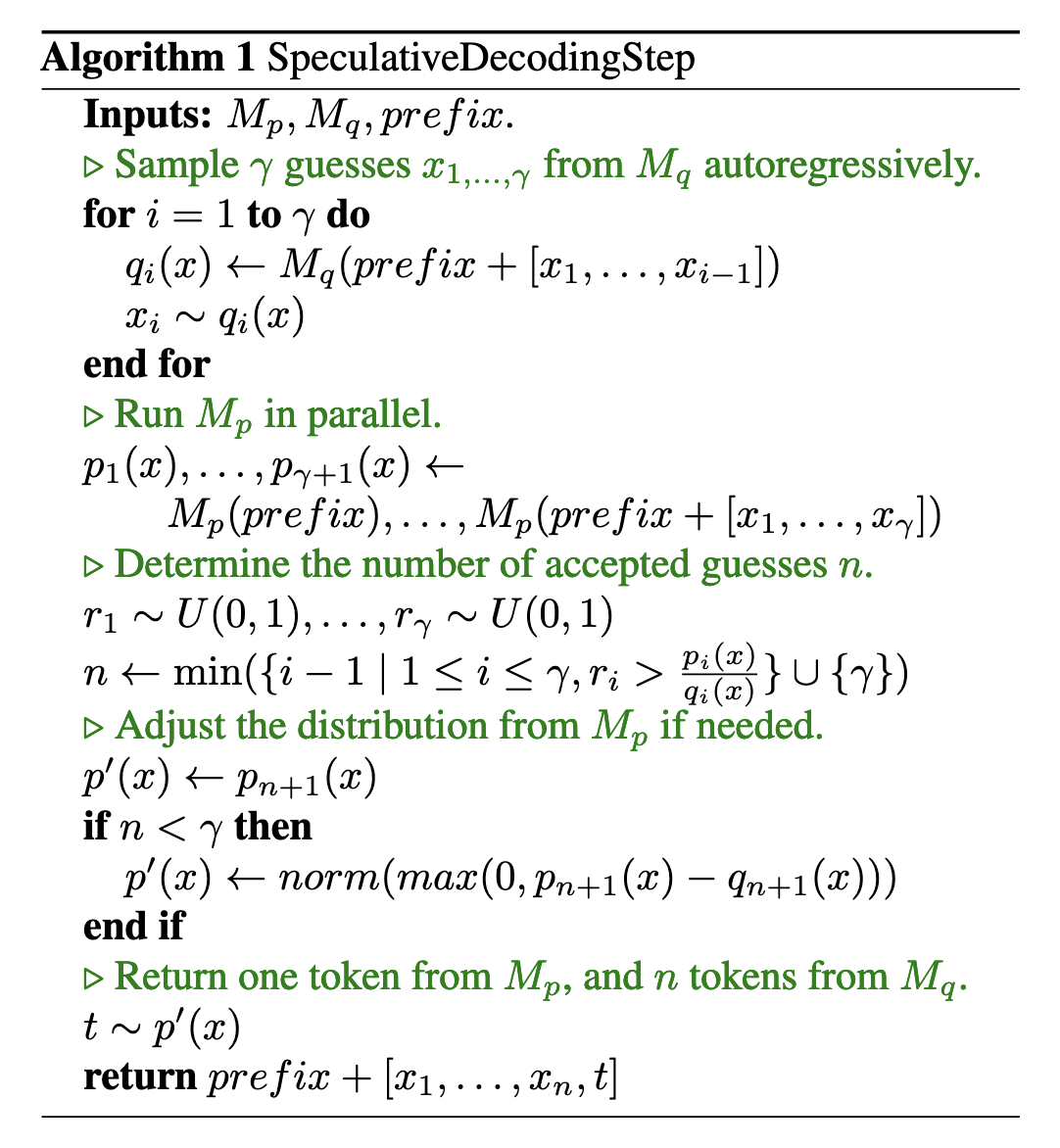 Speculative decoding algorithm diagram